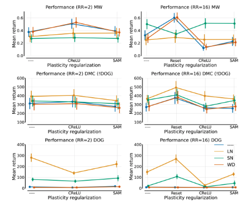 ICML Paper