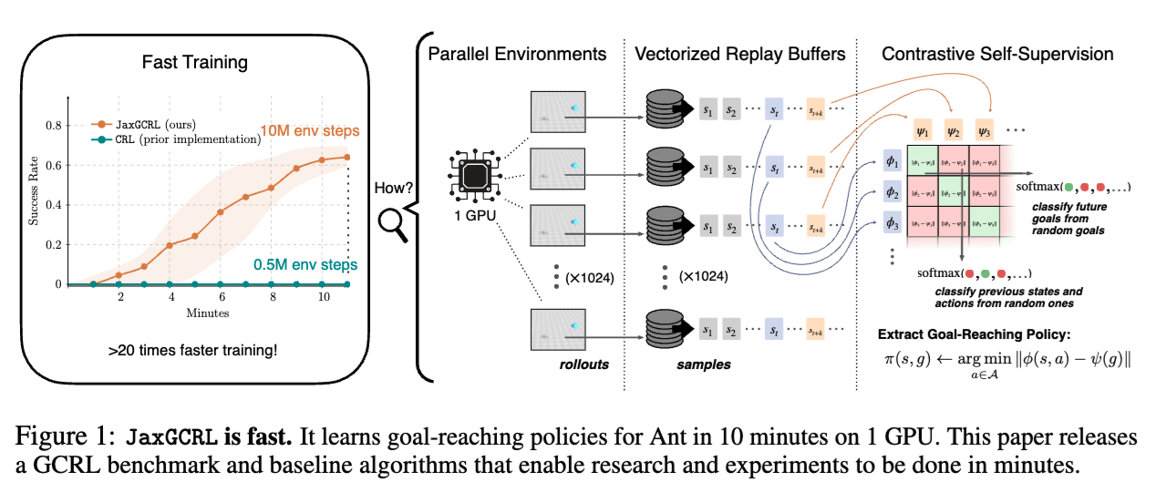 ICLR Paper