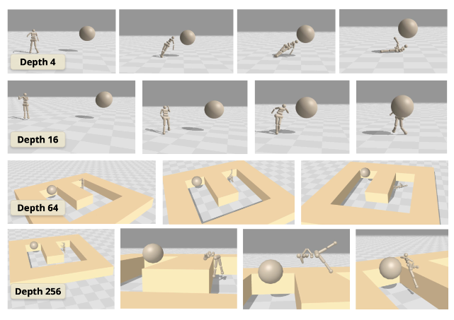 Scaling CRL Architecture