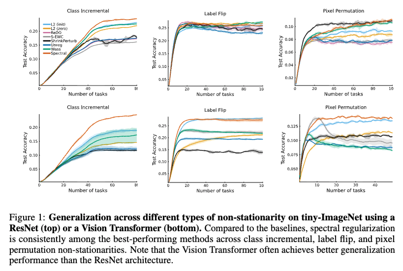 ICLR Paper