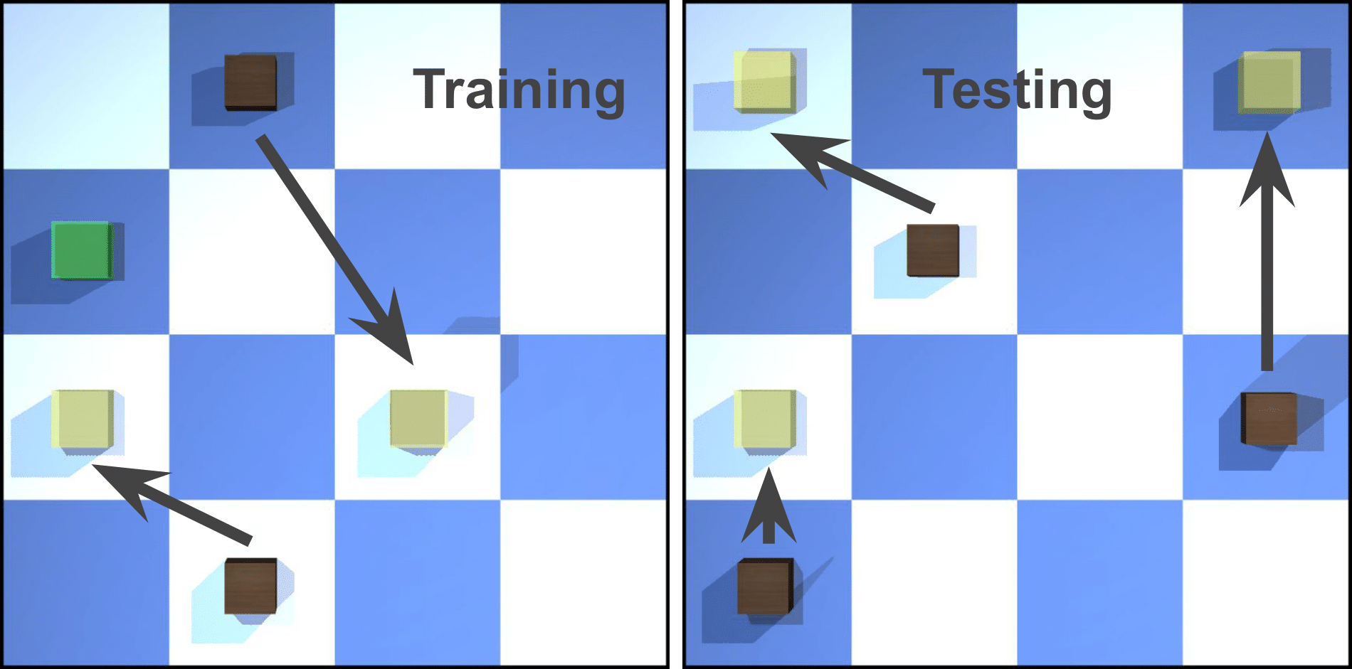 generalized movement illustration